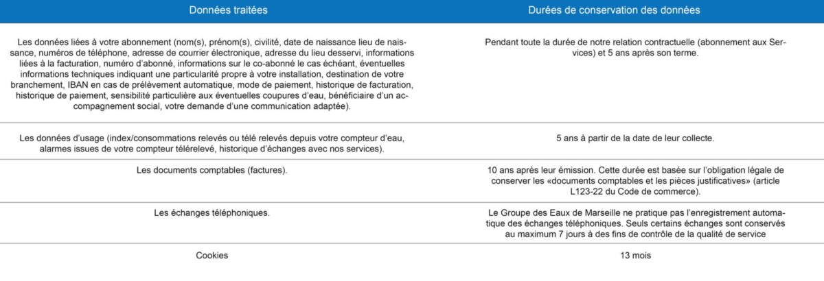 tableau2